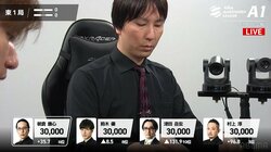 朝倉康心、100ポイント超えの快勝 麻雀AIでの研究に手応えか「こういう麻雀が向いている」／麻雀・最高位戦A1リーグ