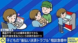 相談急増する子どもの後払い決済トラブル 勝手な“親の同意欄チェック”でもブラックリストに？ キャッシュレス時代の金融教育は