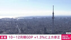 10－12月期GDP ＋1.3％に上方修正