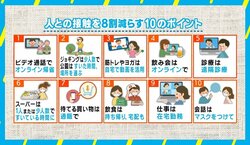 「集中していないことはバレる」ビデオ会議成功のポイント “人がいない”オフィスに構造変革も？