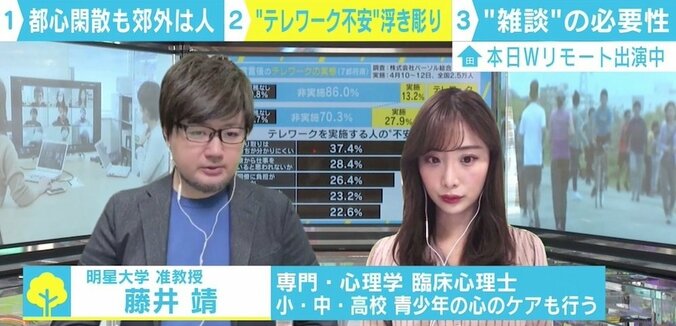 実施率倍増も“テレワーク不安”浮き彫りに 臨床心理士「相手への配慮より必要なことがある」 3枚目