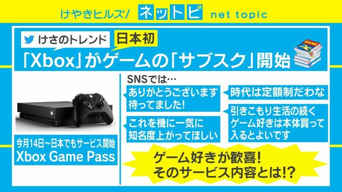 Xbox、ゲームのサブスク『Xbox Game Pass』を14日より開始 ネットは「待ってました」の声 1枚目