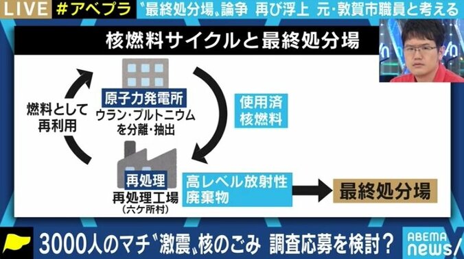 「札束で頬を叩く」と批判も…“核のごみ”処理問題めぐる寿都町長の決断は間違っているのか？ 5枚目