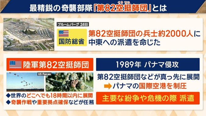 最精鋭の奇襲部隊「第82空挺師団」とは