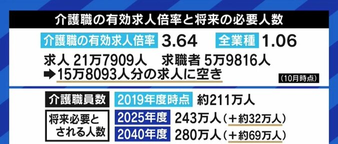 EXITりんたろー。も懸念…ITで“生産性”向上、“介護職員1人で4人の入所者の対応を可能に”報道に、現場の思いは 7枚目