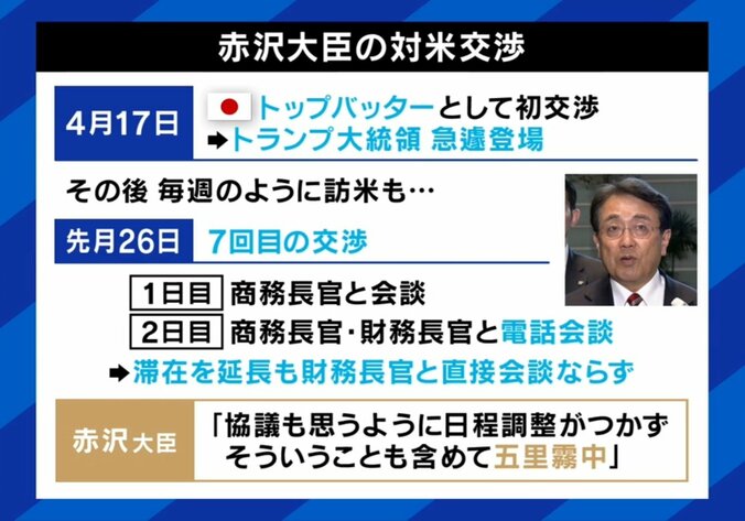 赤沢大臣の対米交渉
