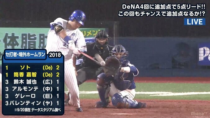 引退・加賀には花束よりも特大弾を　主将・筒香の完璧36号3ランに視聴者「えぐいのいった」 1枚目