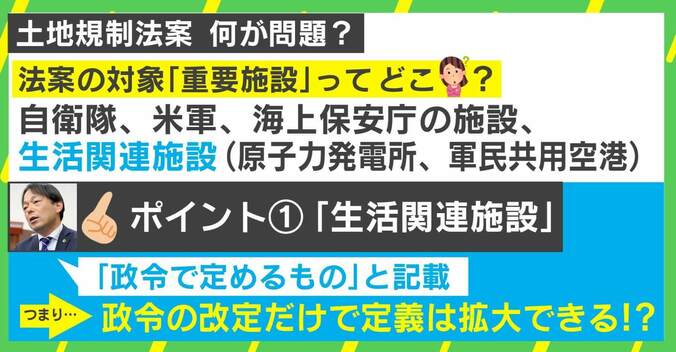 「安全保障と言いさえすれば、制限なくプライバシーに踏み込める」“土地規制法案”の問題点に馬奈木弁護士 3枚目
