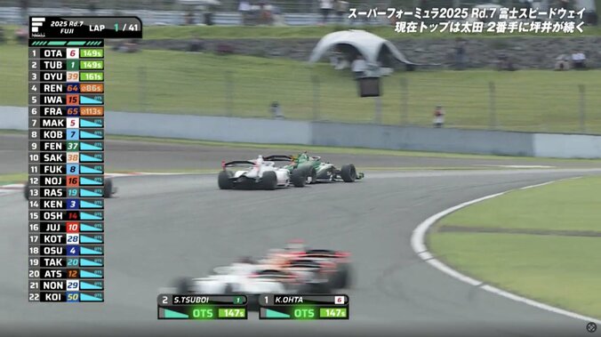 「外からですよ…すごい」F1テストの“日本一速い男”が一瞬で抜き去る“神業” 予想外の“加速”に「マシンの動きが全然違う」 5枚目