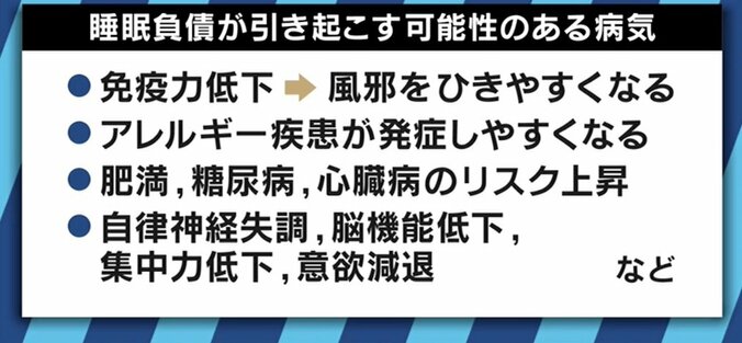 「睡眠負債」で経済損失15兆円!!寝不足解消&生産性アップに向けた企業の対策やガジェットも 5枚目
