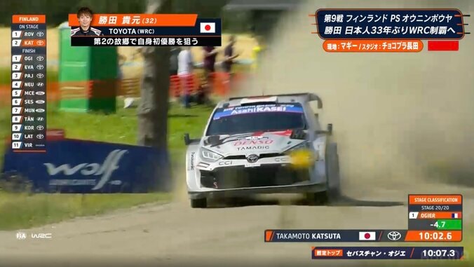 世界ラリーで32歳日本人が「オジエ超えた！！」 “乾坤一擲”の「-0.4」 特大ジャンプで猛アタック…2位射止めた劇的瞬間 2枚目