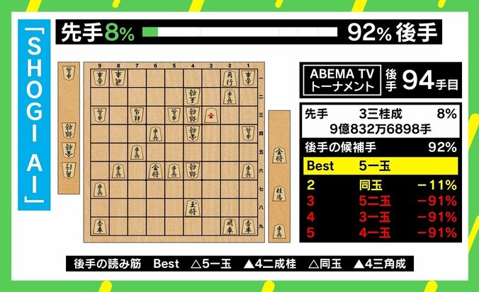 「SHOGI AI」をメモリーオーバーさせた藤井棋聖の一手 「“AI対人”を超越した一番の例」 13枚目