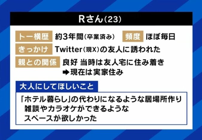 Rさん