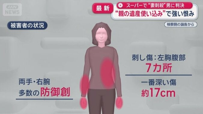被害者の状況