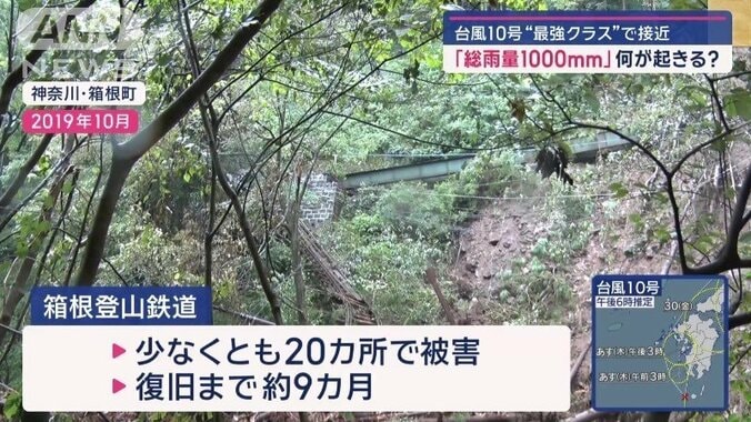 土砂崩れのあった線路