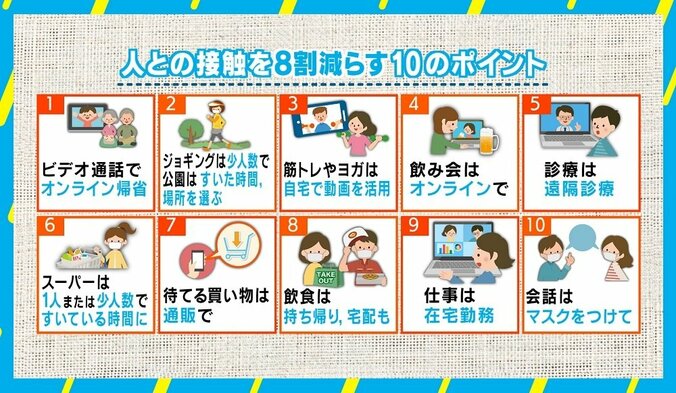 「集中していないことはバレる」ビデオ会議成功のポイント “人がいない”オフィスに構造変革も？ 1枚目