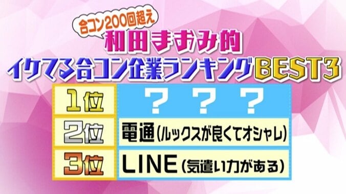 「イケてる合コン企業ランキング」3位にLINE！　訳あり同棲芸能人の部屋も大公開、AbemaTV新番組『妄想中毒』放送決定 6枚目