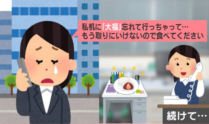 電話の内容