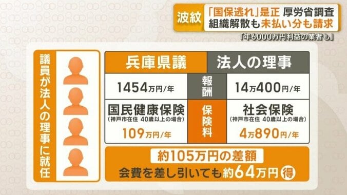 年間およそ64万円安くなる計算