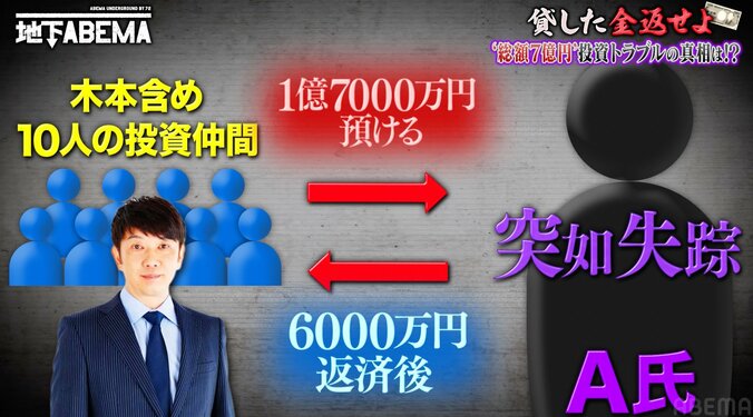 被害総額約5億円 TKO木本の“巨大投資トラブル”の真実「被害額を不動産投資で取り戻さないか」甘い言葉にだまされ地獄 3枚目