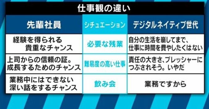 入社初日に退職も…2018年の新卒社員たちに、先輩への不満を聞いてみた 12枚目