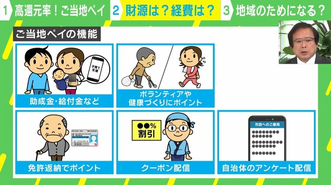「ご当地ペイ」決済以外の機能