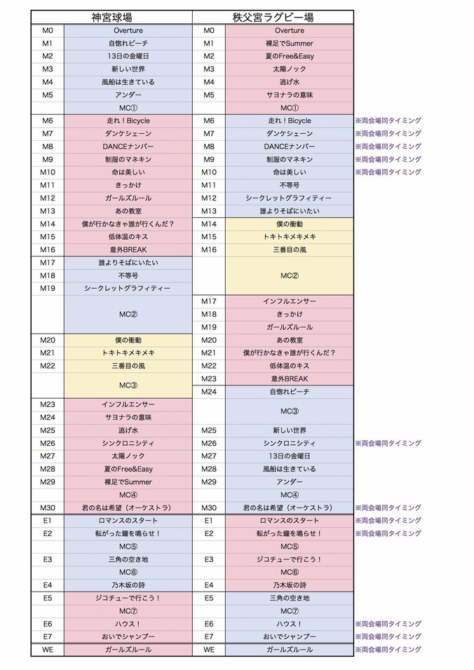 「どっちのパフォーマンスも見たい…」２つの会場のファンを唸らせた乃木坂46の“シンクロライブ” 2枚目