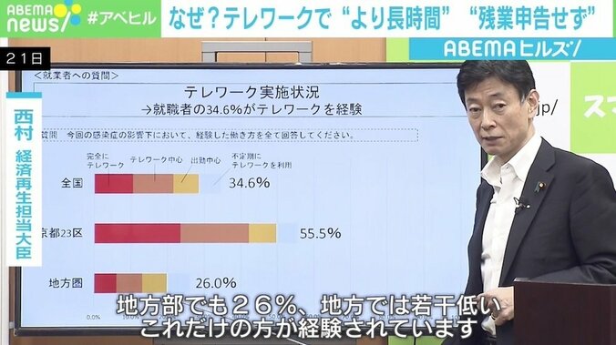 時間メリットあるはずのテレワークで起こる“働きすぎ”“残業申告せず” SNS上でも悲痛な声 1枚目