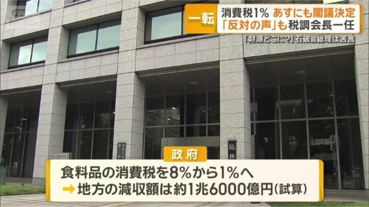 消費税は重要な財源