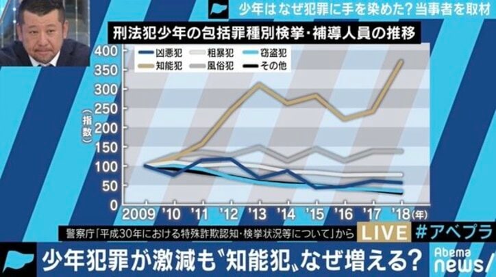 友達に紹介されて お金欲しさに特殊詐欺の 受け子 になってしまう少年たち 国内 Abema Times