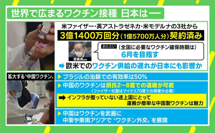 世界に拡大する新型コロナの“中国ワクチン” 供給遅延で五輪ピンチなら日本に“ワクチン外交”も?