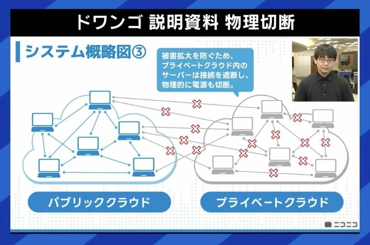 【写真・画像】“ニコ動サイバー攻撃”復旧までに1カ月超 ひろゆき「すぐ終わるとは一概に言えない段階では」 生主「温かい感じが好き。他での配信は今考えていない」 2枚目