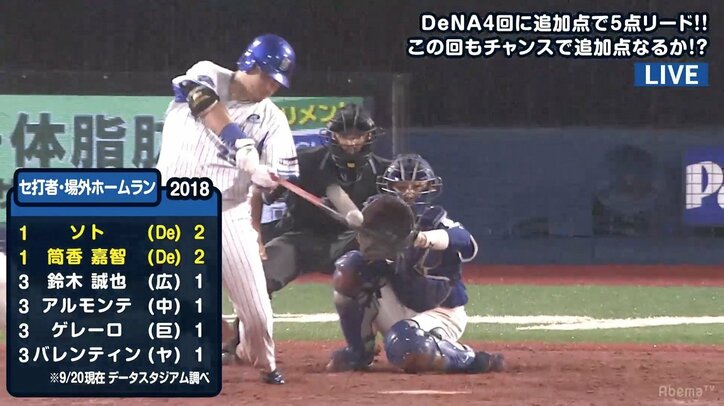 引退・加賀には花束よりも特大弾を　主将・筒香の完璧36号3ランに視聴者「えぐいのいった」