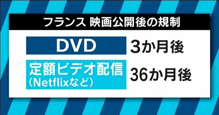 カンヌ映画祭が“ネトフリ作品”を追放! 世界の映画界に影響を及ぼすNetflix