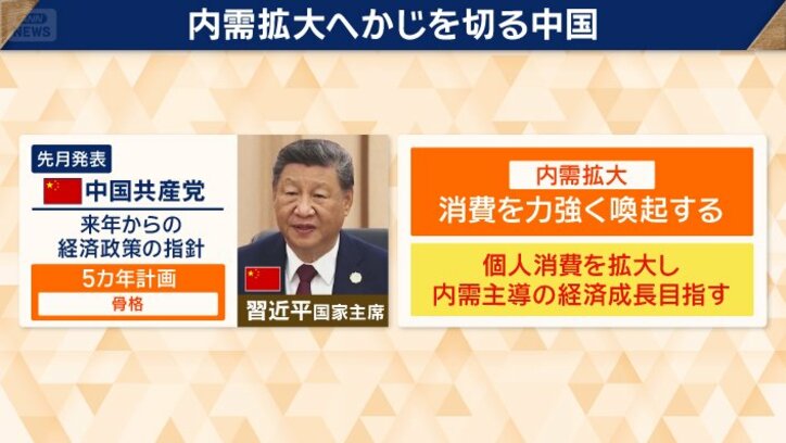 内需拡大へかじを切る中国
