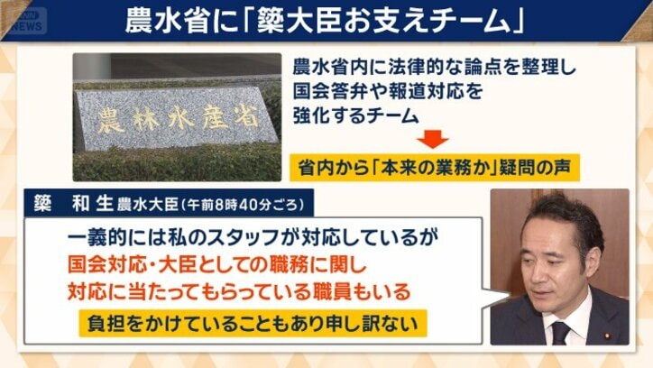 簗大臣お支えチーム発足　省内からは疑問の声も