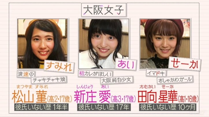 大阪女子と東京男子の三角関係が激化『恋する♥週末ホームステイ』第4話