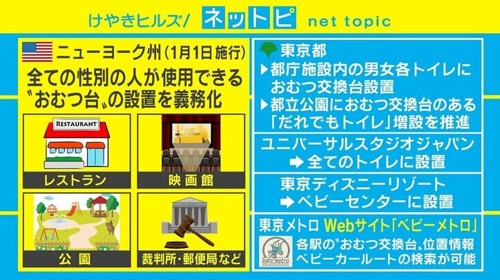 おむつ台がない！ パパの共感が世界的企業や行政を動かす