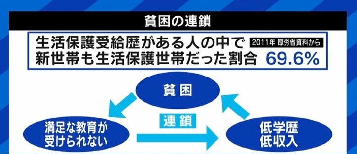 「一時的でいいから助けて」 大学生が生活保護申請も“大学は贅沢品”と門前払い 窮状を訴える弁護士と考える、“貧困の連鎖”を絶つためには