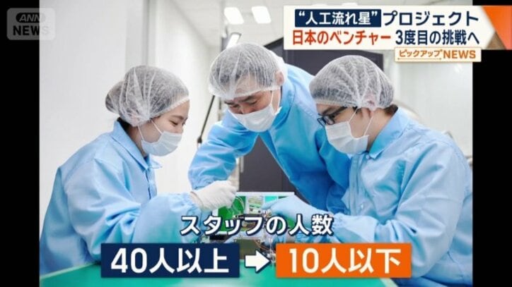 資金調達が思うようにいかない