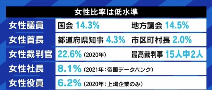 表現の分野にも男女比の偏りやハラスメント…「ひとつひとつやっていけば、確実に変わる」表現の現場調査団に調査協力した荻上チキ氏