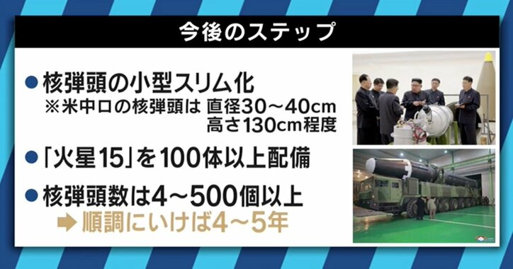発射台は運用可能に近い状態？北朝鮮、SLBMの開発も着々と進行か