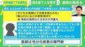 「乳房の発達も目で見た」「陰毛の確認は全ての生徒に行なった」 小学校の内科検診に苦情相次ぐ…“気持ち悪さ”の背景と検診のアップデートを考える