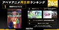 冬アニメ2月26日週の再生数ランキング、『薬屋のひとりごと』が9週連続で首位を独走中！