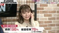 【動画】お笑い好き・井口綾子、ぺこぱの決勝進出を確信