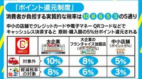ポイント還元で税率は“5通り”に