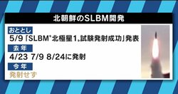 発射台は運用可能に近い状態？北朝鮮、SLBMの開発も着々と進行か