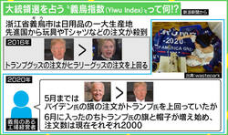 「世論調査に出てこないトランプの“隠れ支持者”がいる」米大統領選で注目集める「義烏指数」とは？