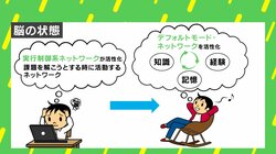 トイレやお風呂で脳ひらめく？ 行き詰まった時は「ぼんやり」で解決