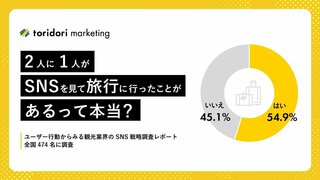 【アンケート調査】観光業界とSNSの関係性 ユーザーの6割以上が旅行情報をSNSでリサーチ